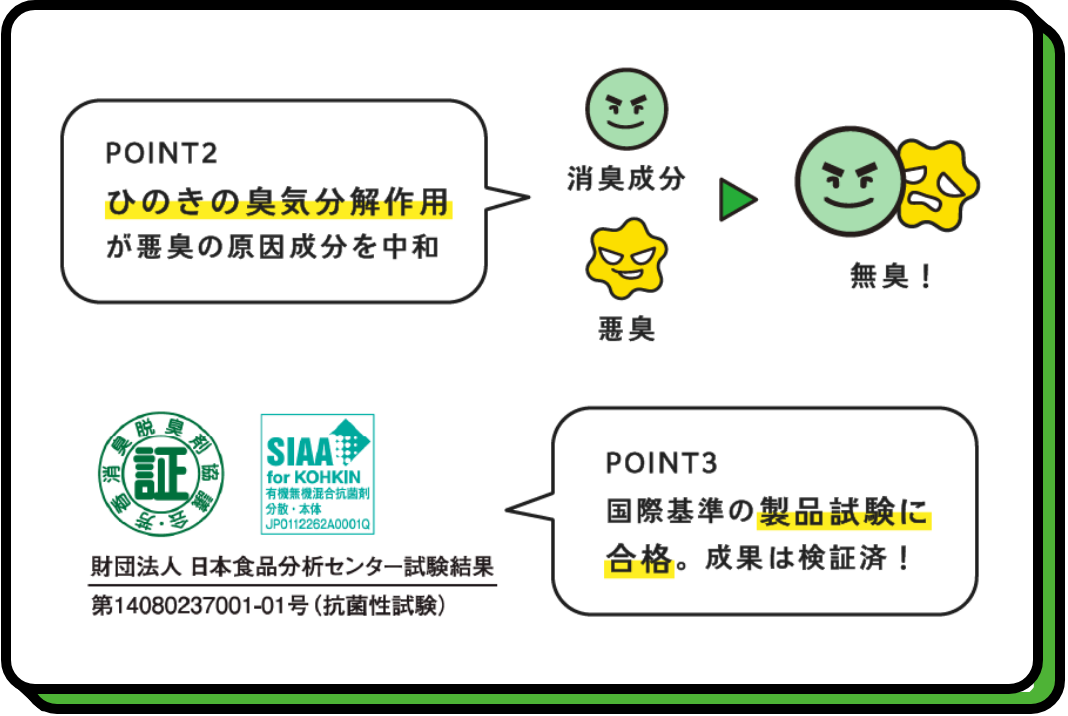 入居前にしかできないサービス！　POINT2 ひのきの臭気分解作用が悪臭の原因成分を中和　POINT3 国際基準の製品試験に合格。成果は検証済！